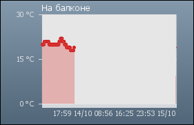 Было