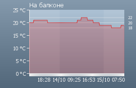 Стало