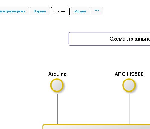 Сцены