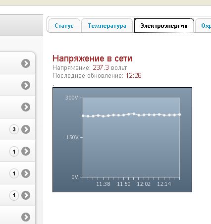 График
