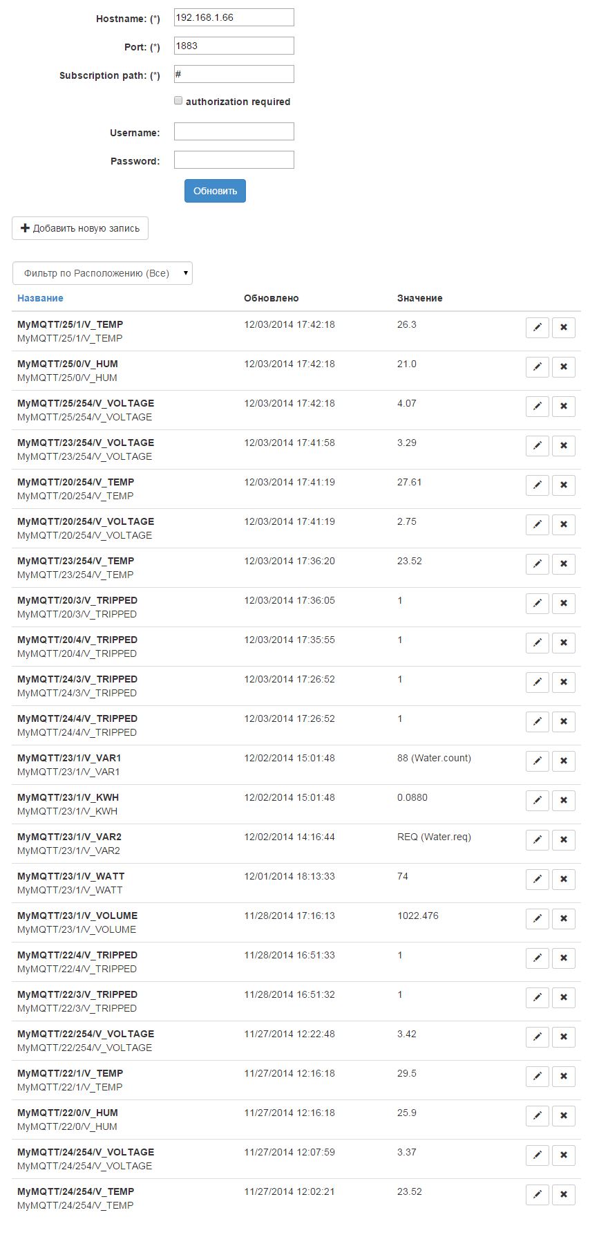 Список mqtt