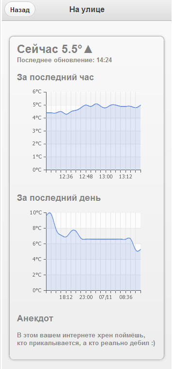 Позитив