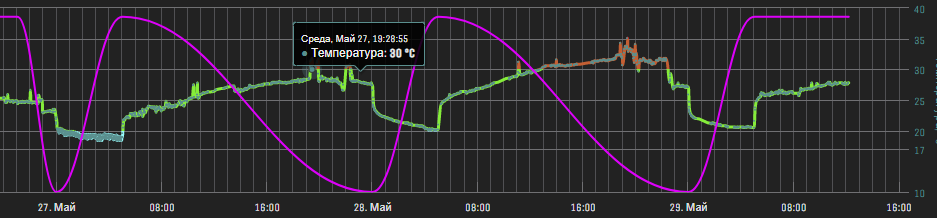 charts.png