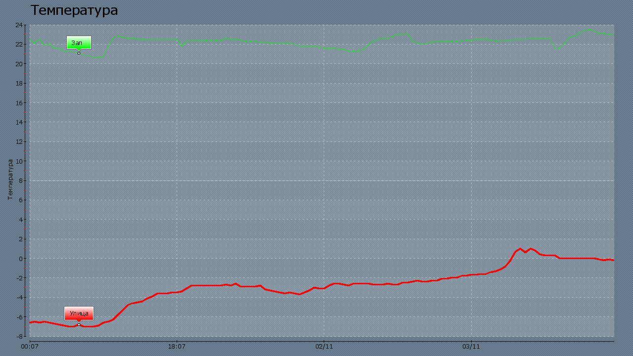 Line