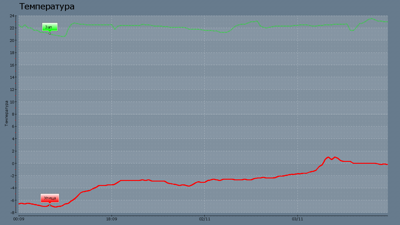 Spline