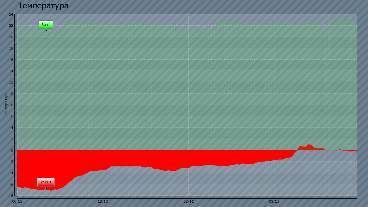 FilledSpline