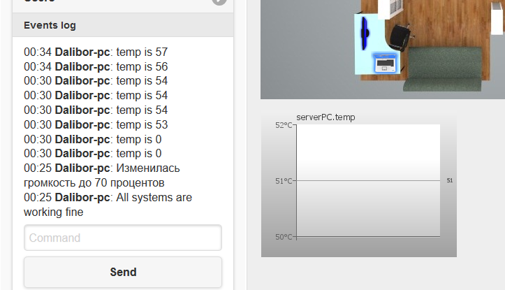 Temp Graph