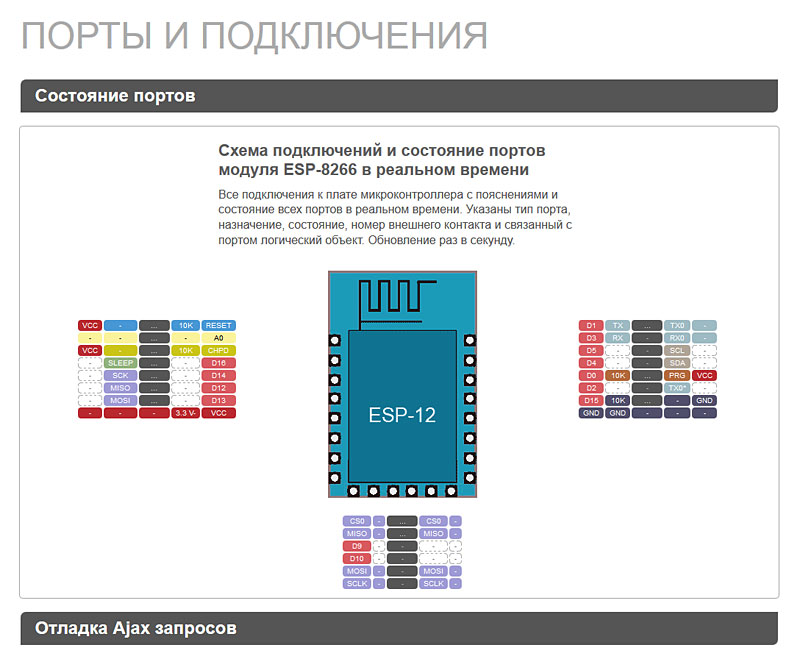 ports esp-12