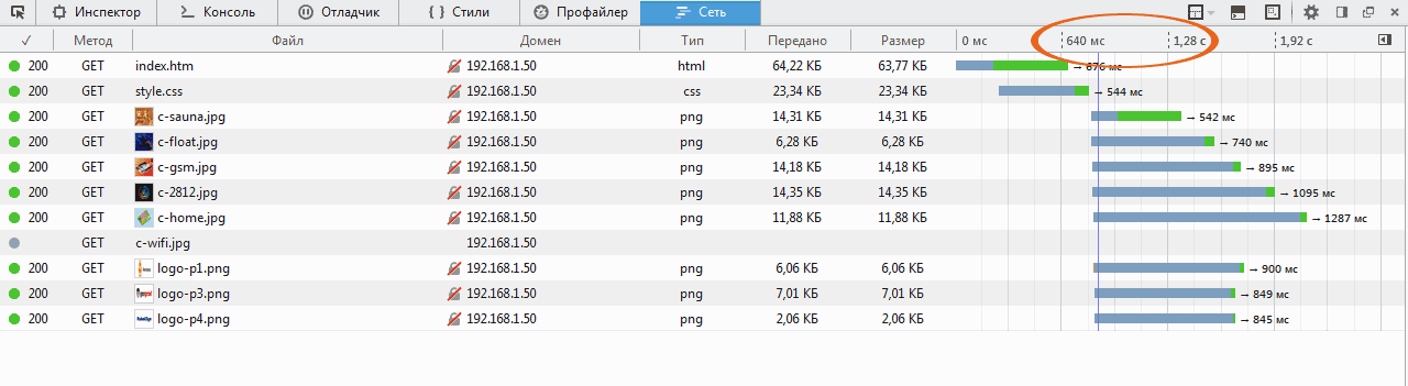 Тайминги ESP32